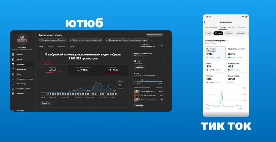Почему в 2026 году в России нужно качать соцсети, а не лить рекламу
На скрине выше — статистика каналов в ютюбе и тиктоке моего клиента, которого я недавно взял в работу.
Канал был в полном нуле | Сетка — социальная сеть от hh.ru