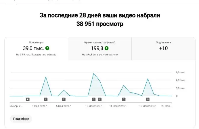 набрал 50к в сумме просмотров с подкаста с ютутом и инстой вместе с короткими форматами
по подписчтикам на ютубе +10, что хуйня считай
но 50к просмотров в сумме для первого подкаста думаю заебок
ща ду... | Сетка — социальная сеть от hh.ru