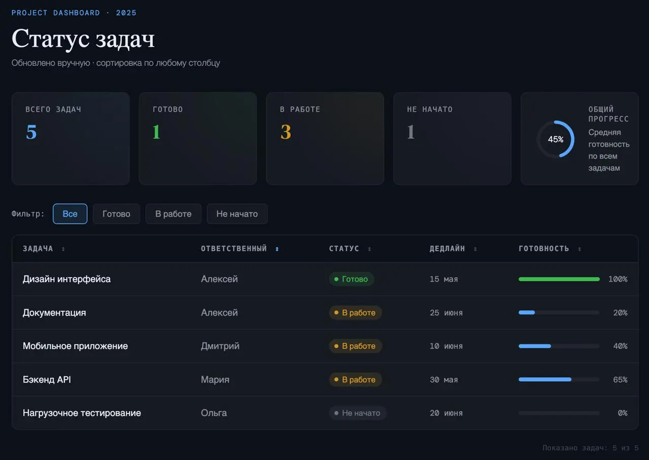 Первый пост серии был про Code-to-Chart – код вместо картинки для точных графиков. Второй – про SVG для редактируемых схем и таймлайнов | Сетка — социальная сеть от hh.ru