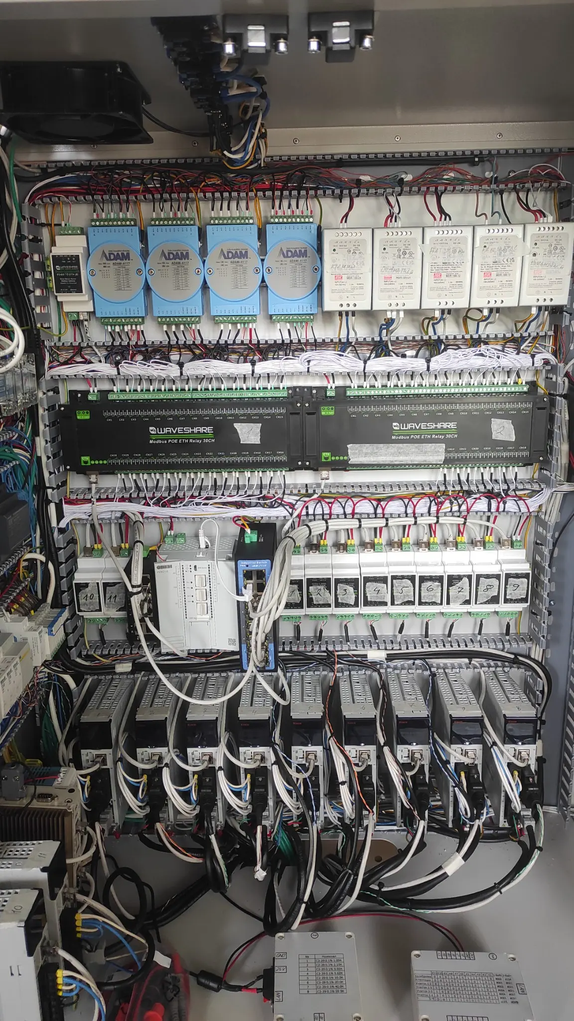 Почти финиш 🔧
Сборка электрошкафа для лабораторной установки близится к завершению. Осталось: предпусковая проверка, загрузка ПО, чистовая сборка и полноценный ПНР | Сетка — социальная сеть от hh.ru