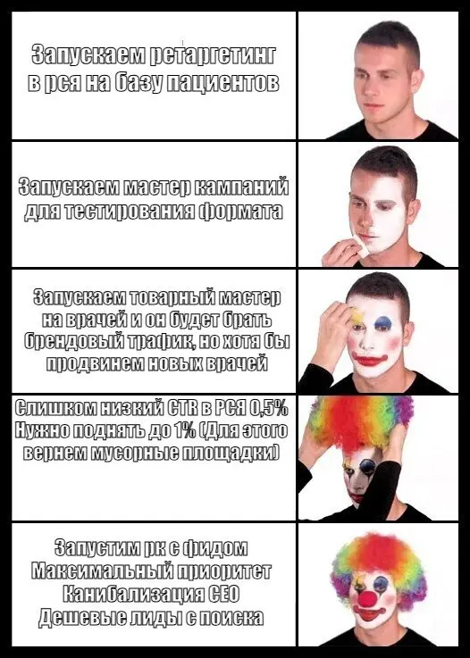 Допрыгались? Новая роль PR - управление алгоритмами | Сетка — социальная сеть от hh.ru