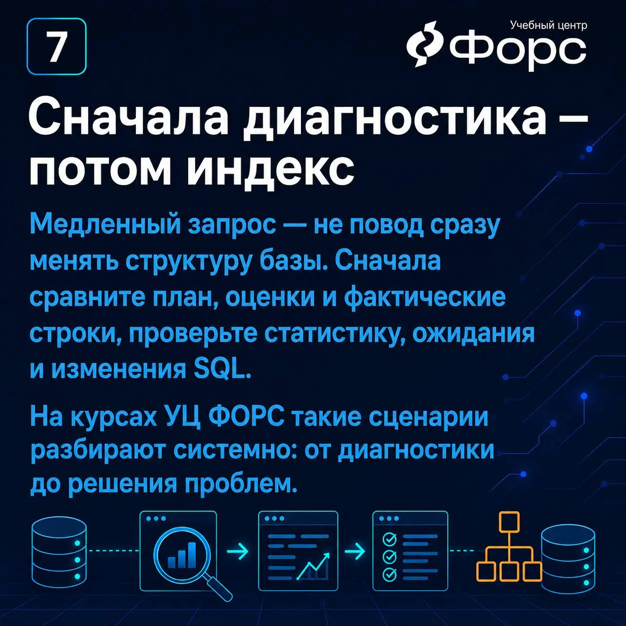 🛠️ Запрос в PostgreSQL вчера выполнялся за 300 мс, а сегодня — 40 секунд.
Первая реакция: «Нужен индекс». Иногда это верно | Сетка — социальная сеть от hh.ru