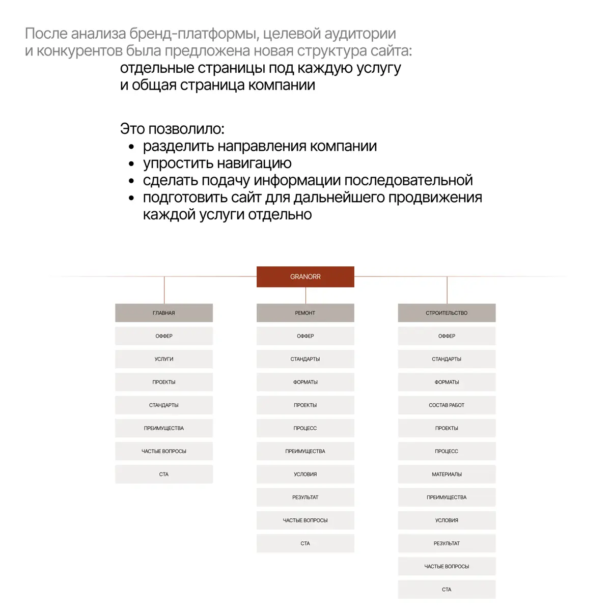 Сайт для строительной компании | Сетка — социальная сеть от hh.ru