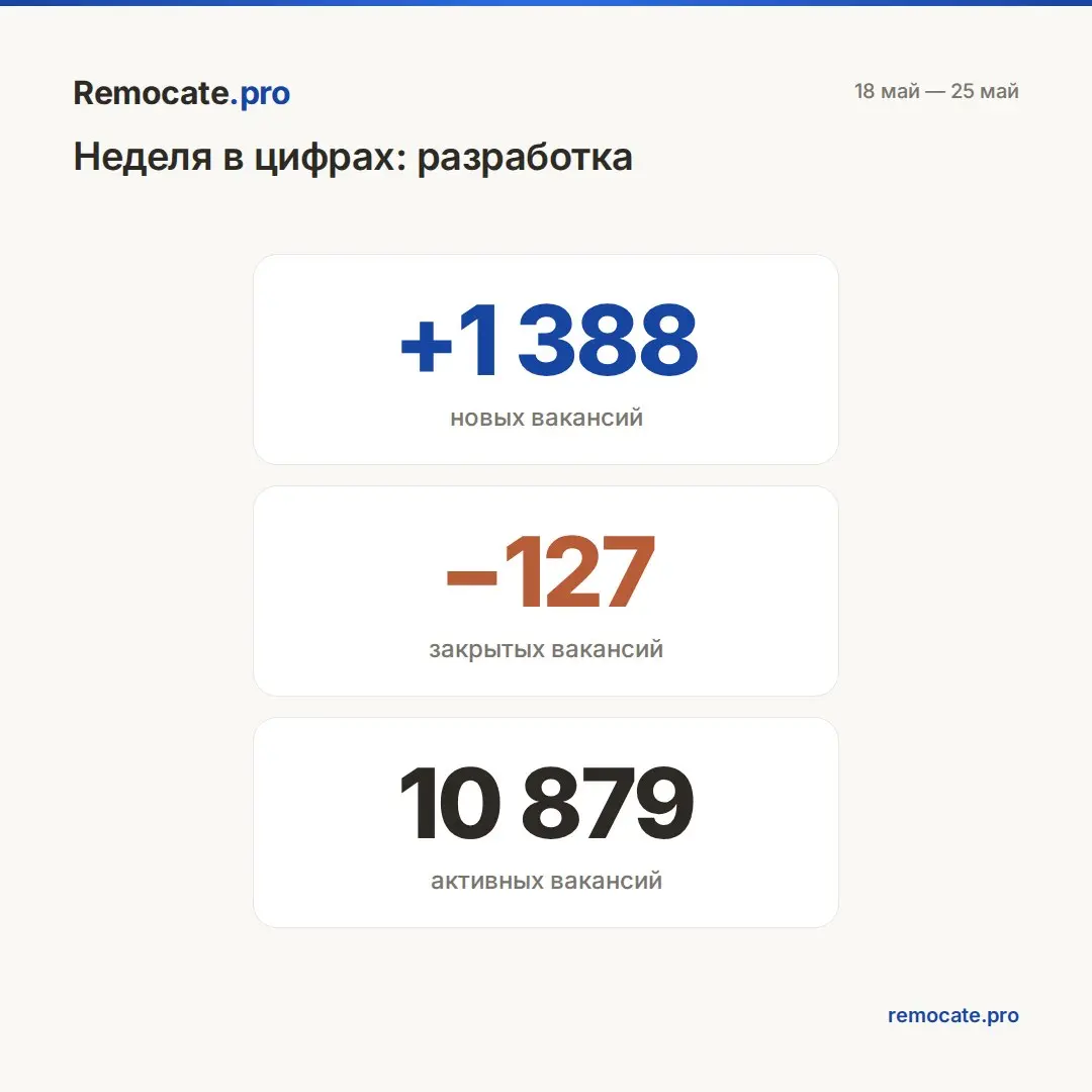 Remocate | Сетка — социальная сеть от hh.ru