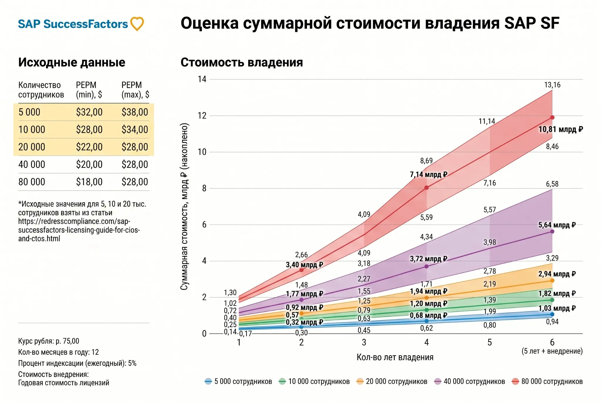 Сколько нужно денег на HRTech-платформу? | Сетка — социальная сеть от hh.ru
