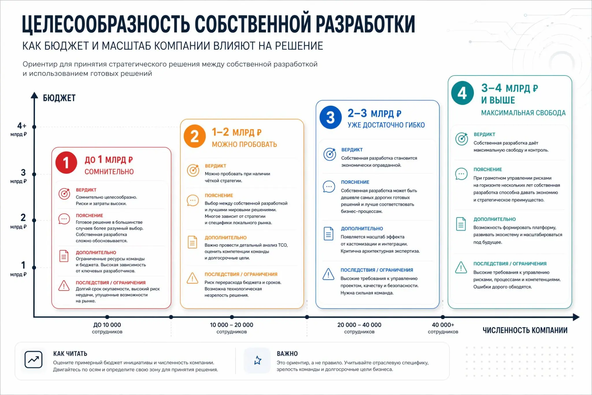 Сколько нужно денег на HRTech-платформу? | Сетка — социальная сеть от hh.ru