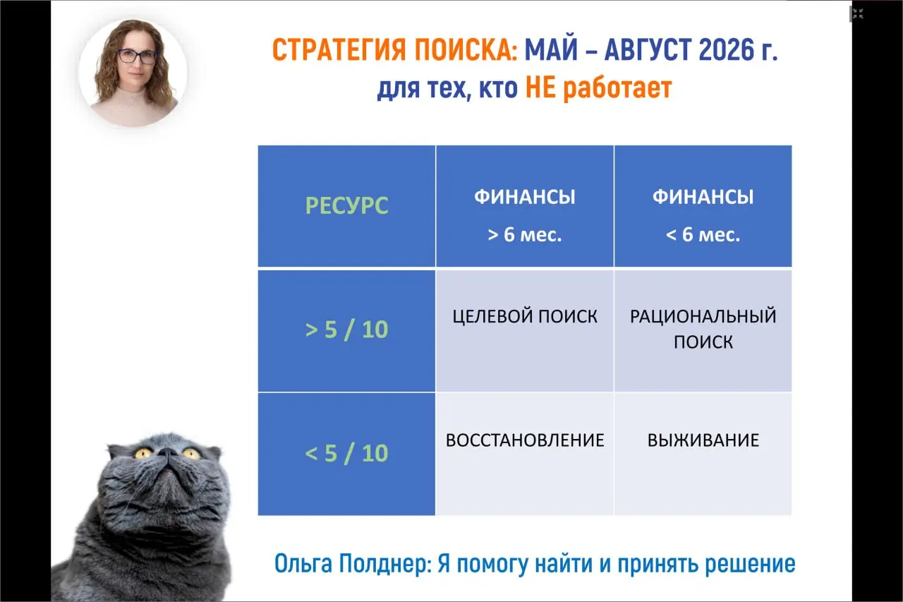 На прошлой неделе была рассылка - 2 части вебинара "ФОРМУЛА ПОИСКА РАБОТЫ для РУКОВОДИТЕЛЕЙ: ЛЕТО 2026 г | Сетка — социальная сеть от hh.ru