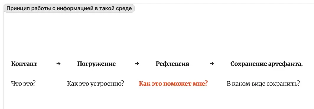 Data-Breakfast Сбербанк | Сетка — социальная сеть от hh.ru