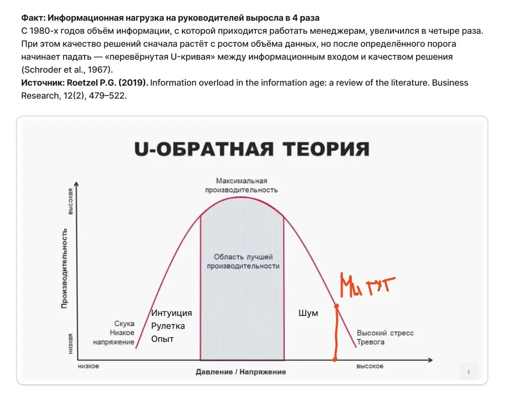 Data-Breakfast Сбербанк | Сетка — социальная сеть от hh.ru