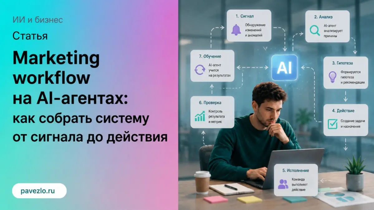 Marketing workflow на AI-агентах: как собрать систему | Сетка — социальная сеть от hh.ru