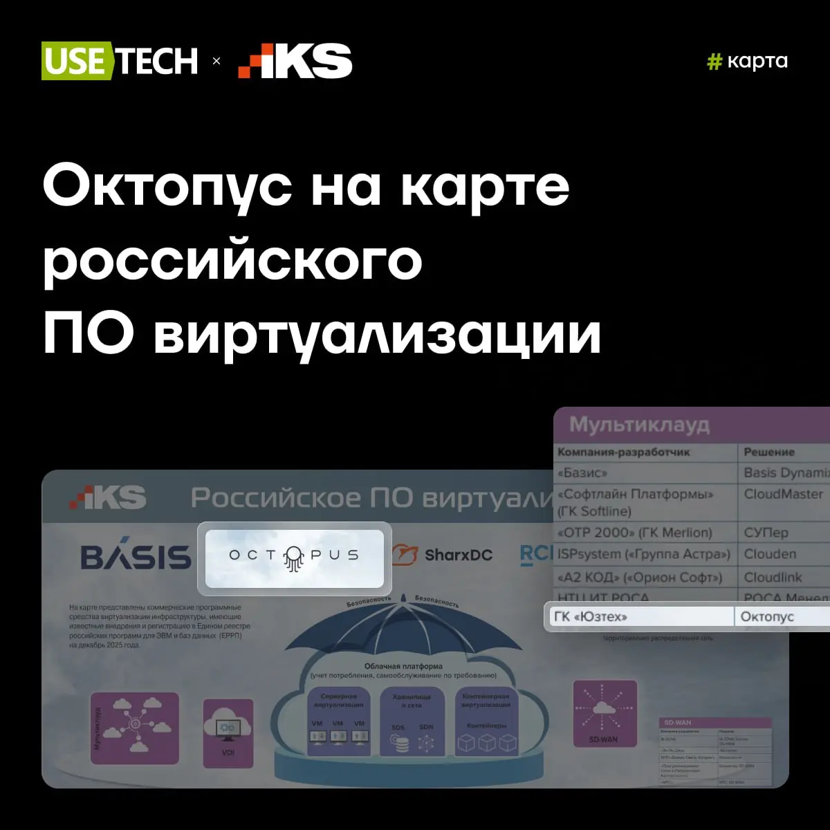 Октопус на карте российского ПО виртуализации — 2026
Как оценивается успех на рынке? Признанием со стороны партнеров, заказчиков и независимых медиа, которые включают продукт в обзоры, рейтинги и отра... | Сетка — социальная сеть от hh.ru