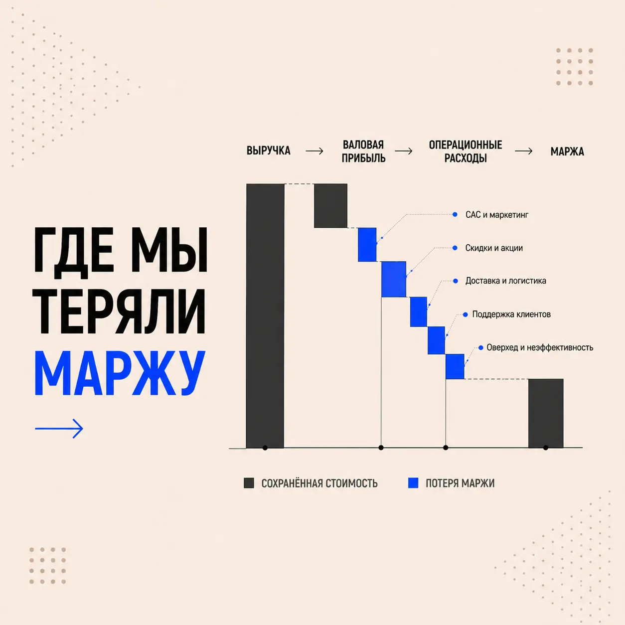 Где мы теряли маржу при правильном росте бизнеса | Сетка — социальная сеть от hh.ru