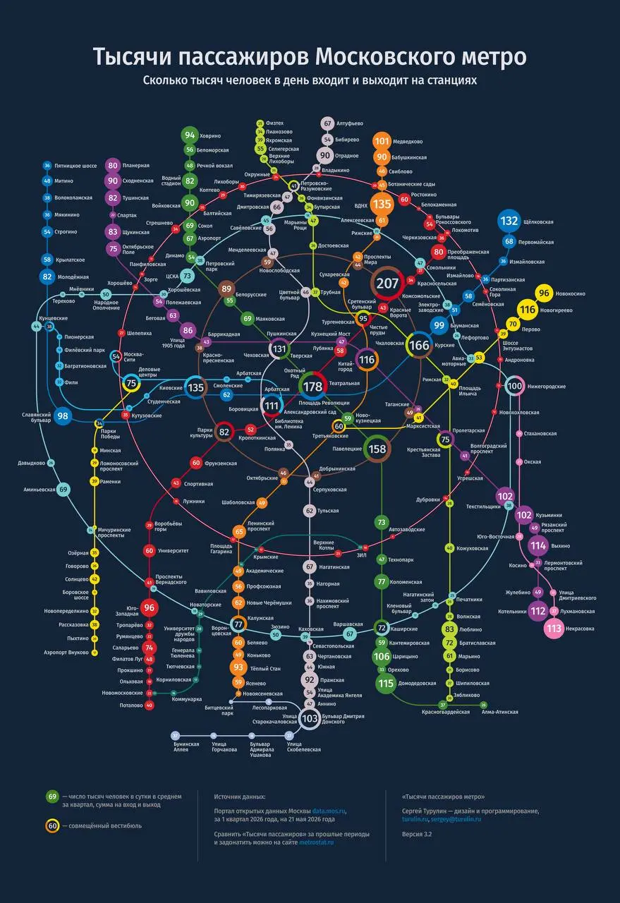 🚇 Появилась новая карта самых загруженных станций метро Москвы | Сетка — социальная сеть от hh.ru
