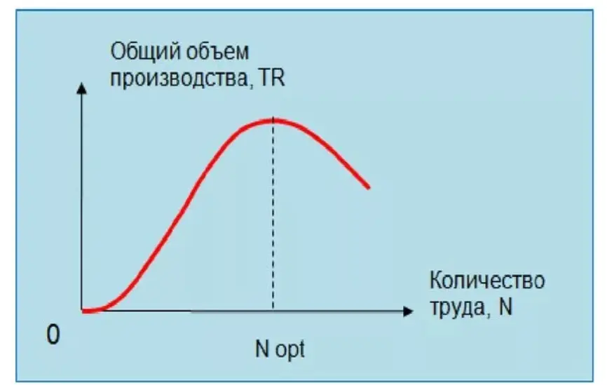 Законы убывания | Сетка — социальная сеть от hh.ru
