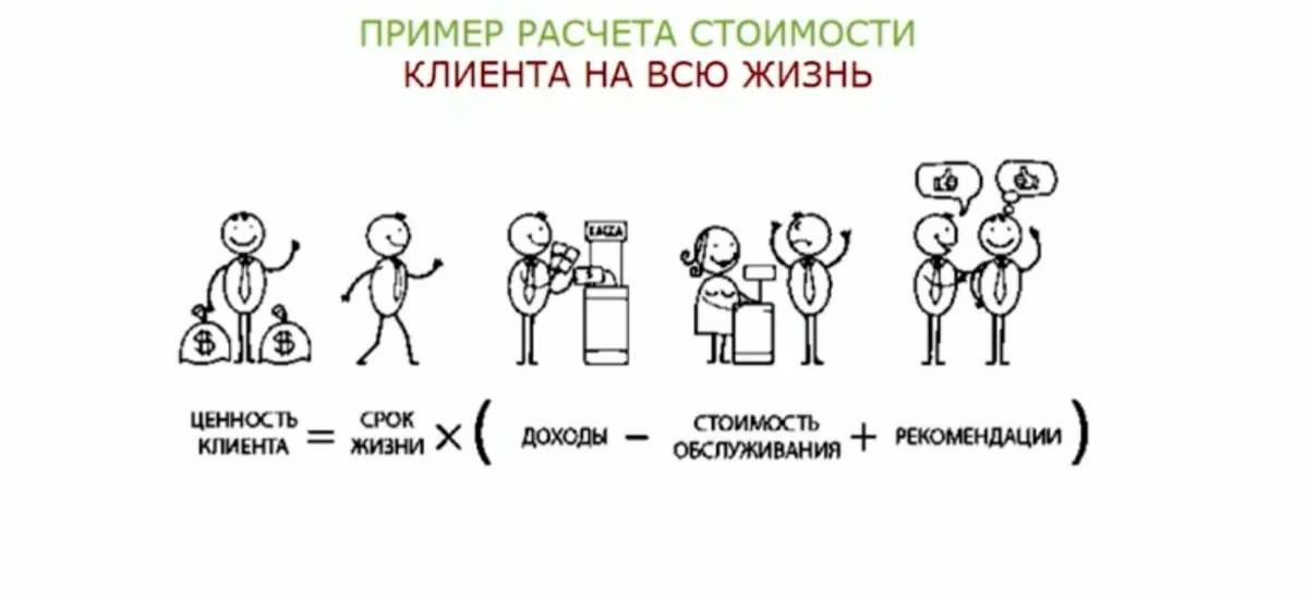 Я знаю и обучаю как из клиента, сделать “Клиента на всю жизнь” :)
Помогаю бизнесу расти за счет рекомендаций, повторных продаж и лояльности. | Сетка — социальная сеть от hh.ru