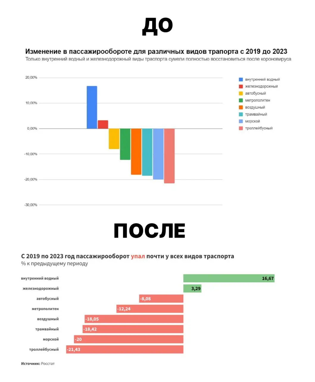 5 ФАТАЛЬНЫХ ОШИБОК В ГРАФИКАХ, КОТОРЫЕ ПОДРЫВАЮТ ДОВЕРИЕ К ВАШЕМУ АНАЛИЗУ
Забирайте гайд с разбором основных ошибок в канале Сделай это красиво | Сетка — социальная сеть от hh.ru
