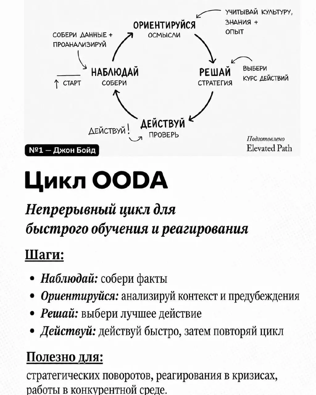 Скорость решает всё | Сетка — социальная сеть от hh.ru