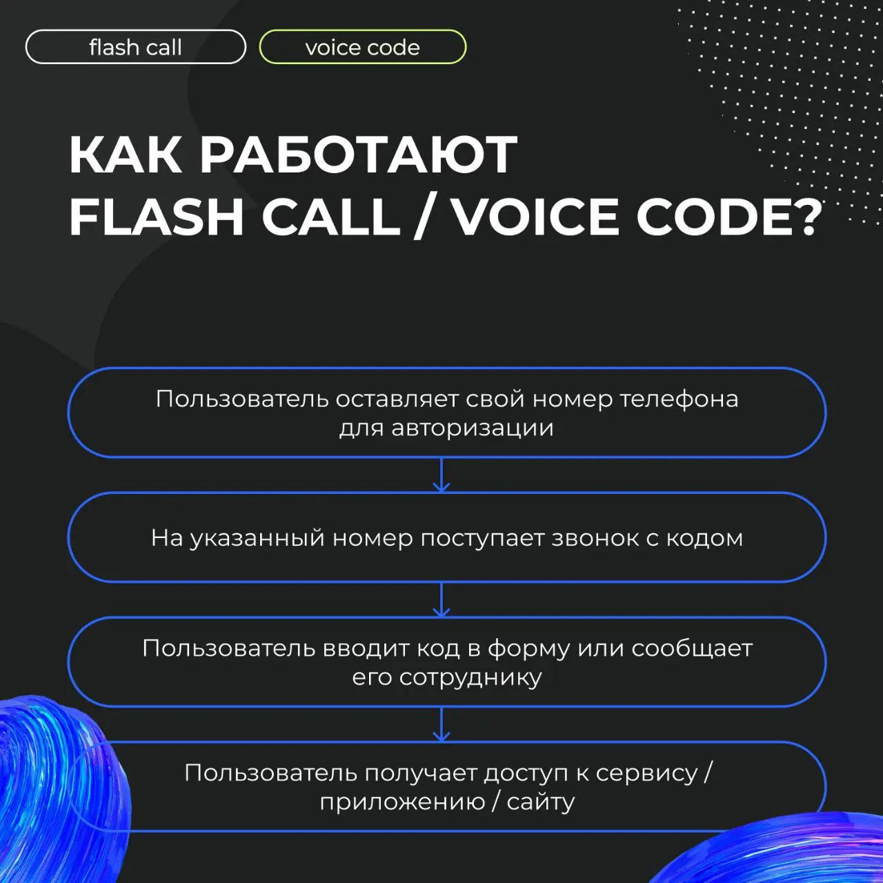 👇Этот способ авторизации в среднем в 5 раз экономичнее СМС
Подробнее о Flash Call — в карточках и на сайте | Сетка — социальная сеть от hh.ru