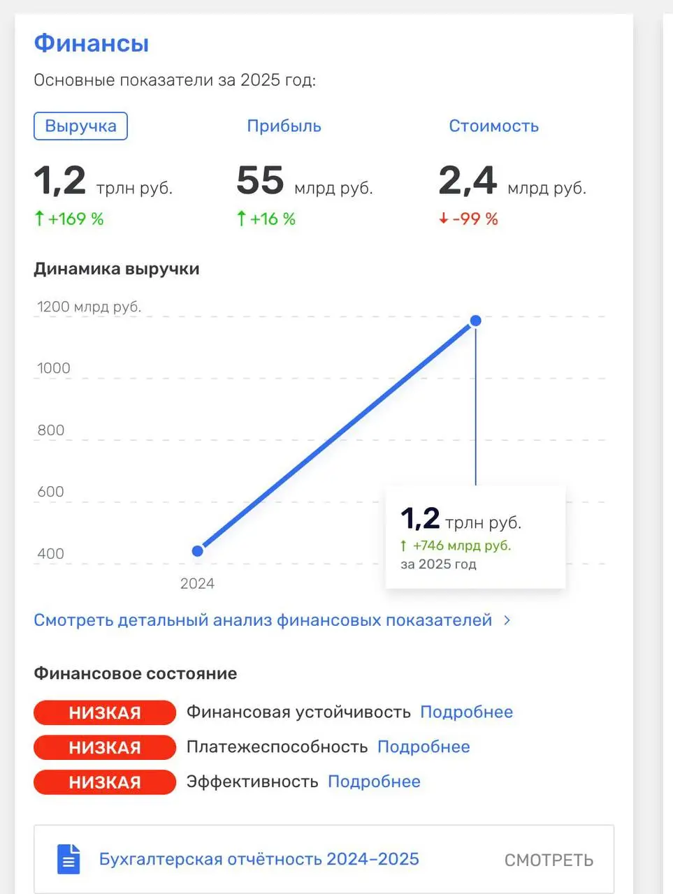 Селлеры WB, вы думаете, почему комиссии растут? WB ставит рекорды по прибыли: 55 млрд руб. за 2025 год. 🤯 Ребята делают бизнес, компания явно на пике. Ещё раз: это прибыль | Сетка — социальная сеть от hh.ru