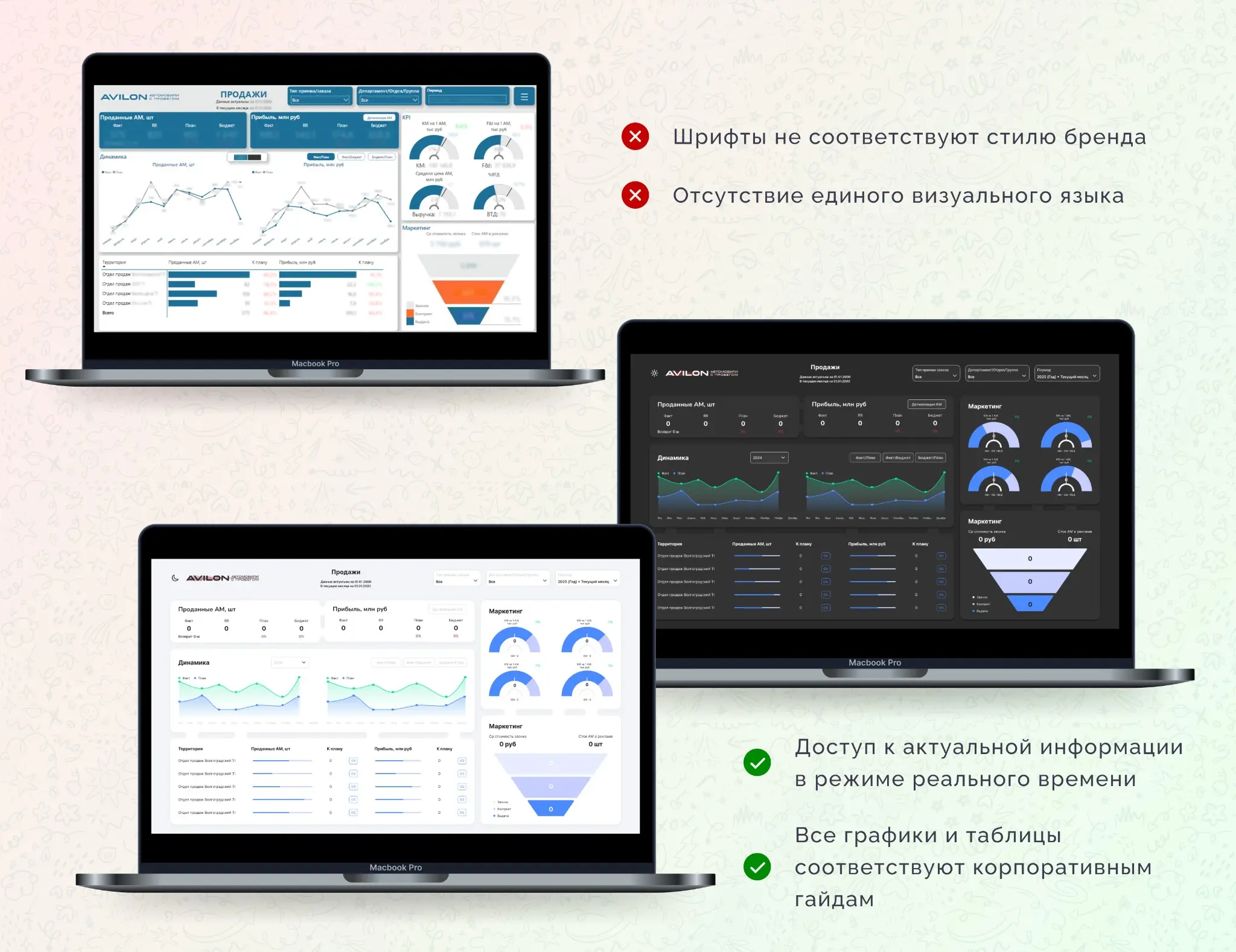 🎯 От хаоса к ясности: редизайн дашборда в Power BI | Сетка — социальная сеть от hh.ru