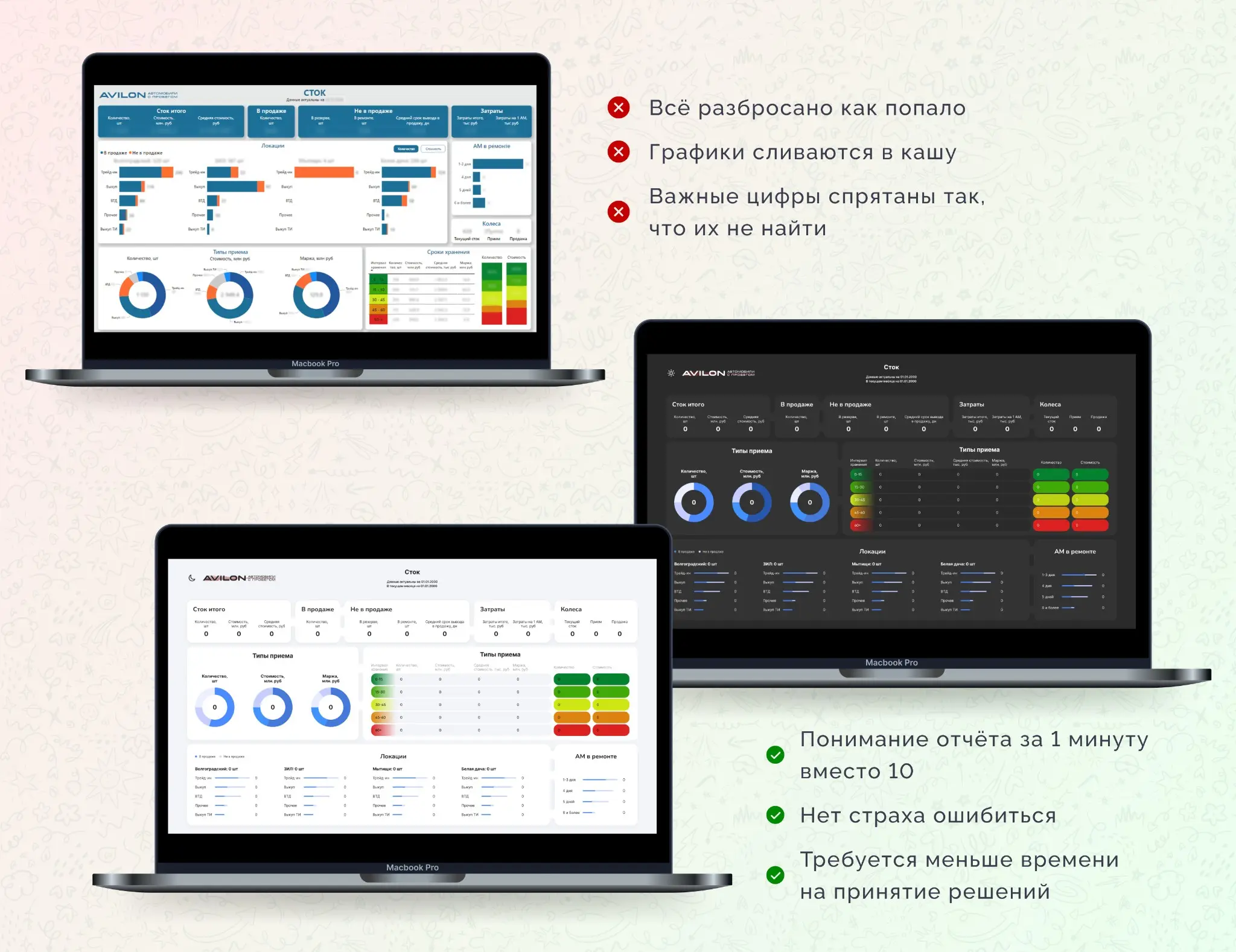 🎯 От хаоса к ясности: редизайн дашборда в Power BI | Сетка — социальная сеть от hh.ru