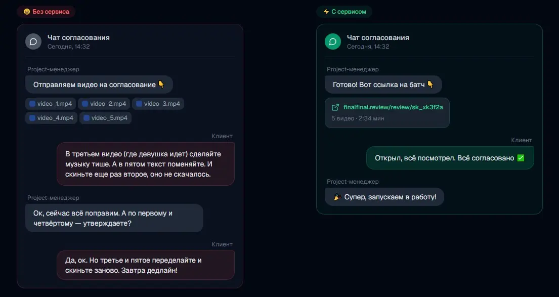 За что вы платите своему Project-менеджеру? | Сетка — социальная сеть от hh.ru
