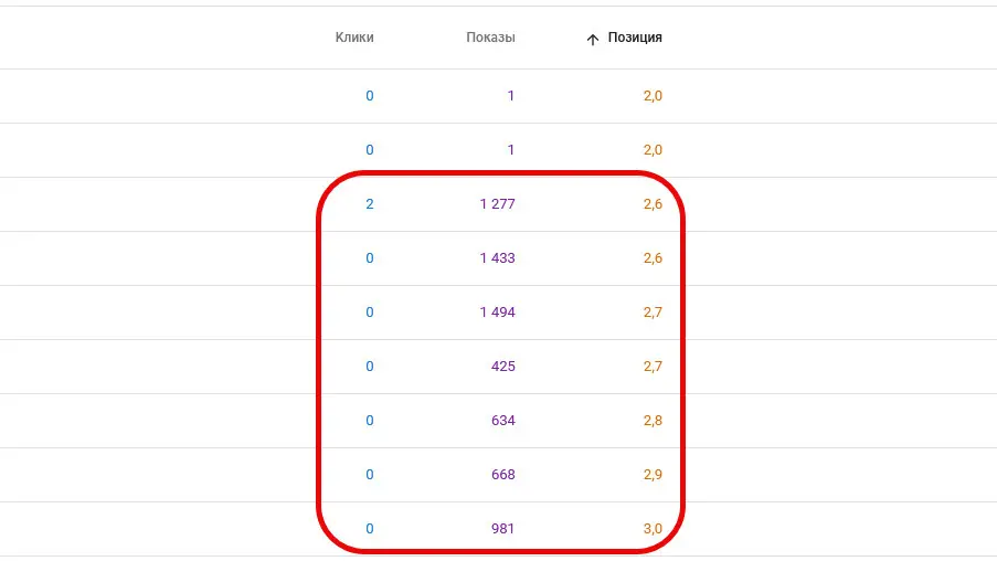 Zero-click выдача раздражает... | Сетка — социальная сеть от hh.ru