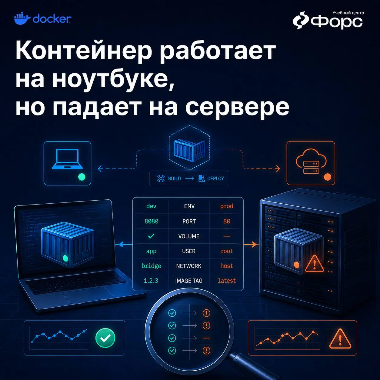 🛠️ Контейнер работает на ноутбуке, но падает на сервере.
Ошибка недели — считать, что фразы «у меня локально работает» достаточно для проверки | Сетка — социальная сеть от hh.ru