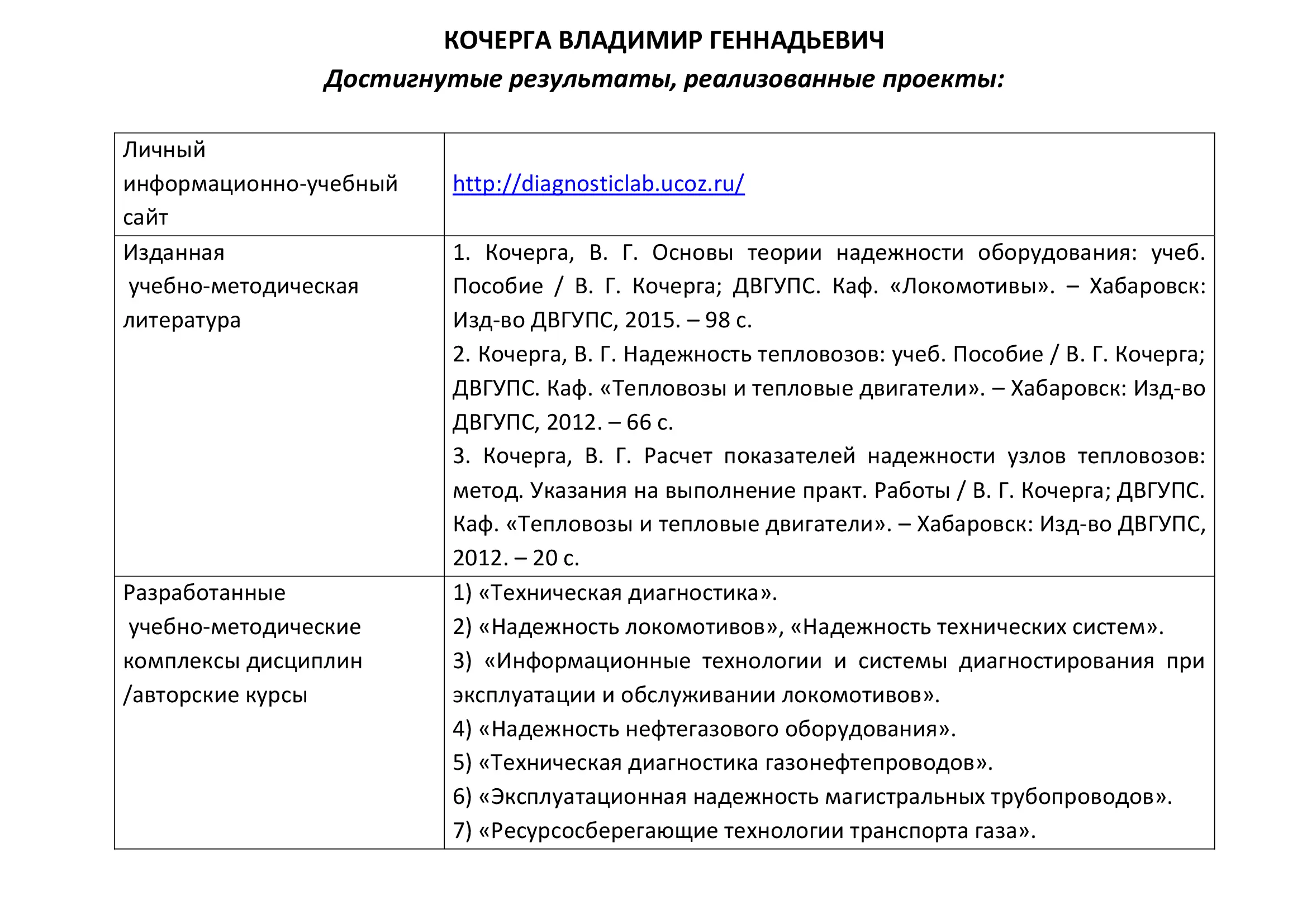 Владимир Кочерга