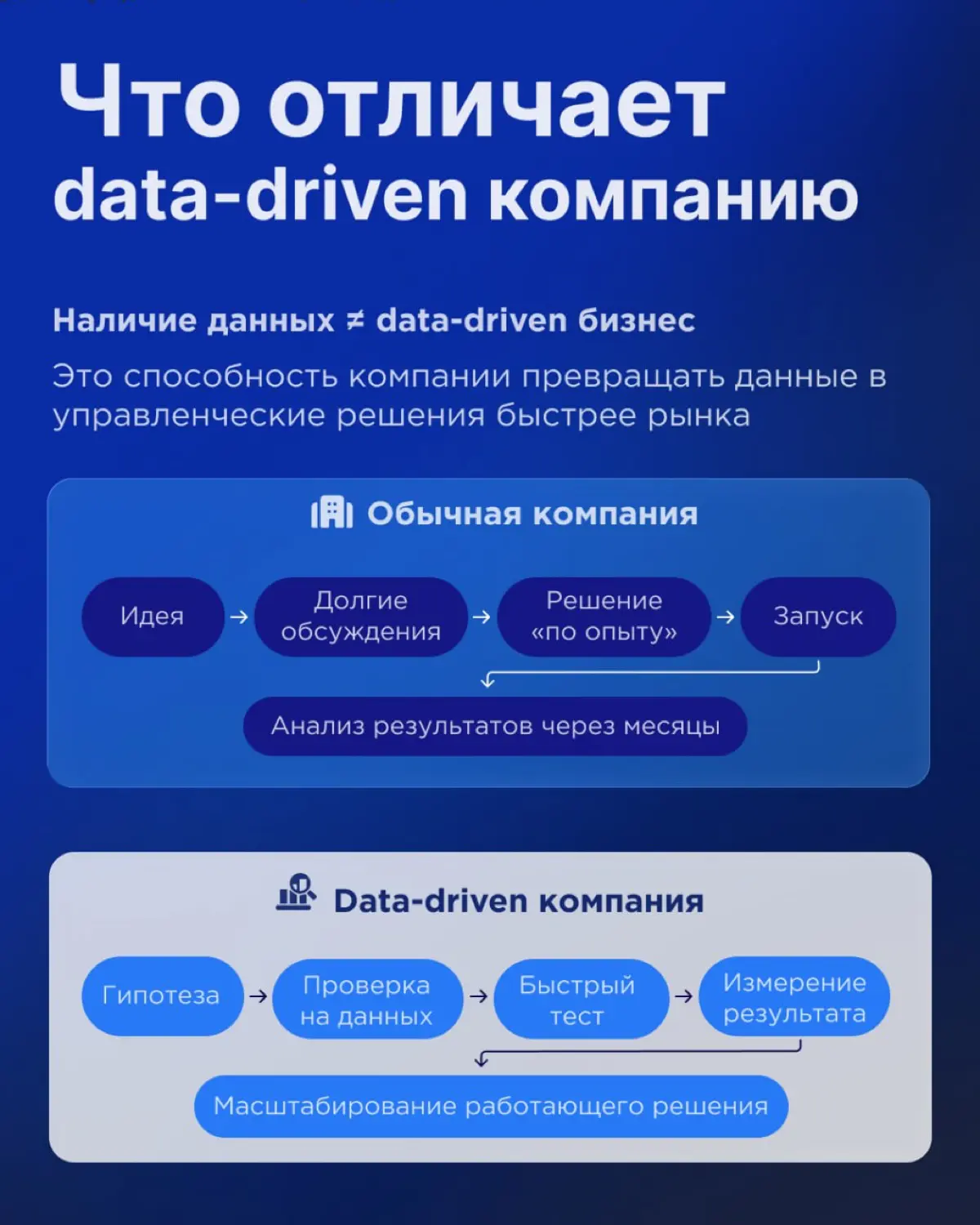 Как построить data-driven управление | Сетка — социальная сеть от hh.ru