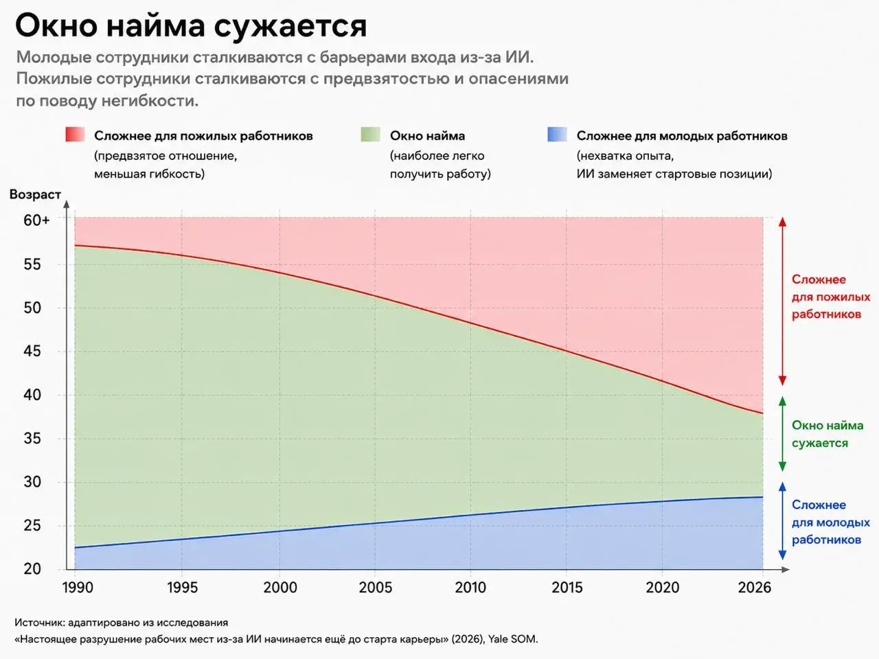 Окно найма захлопывается
Коротко о ситуации на рынке труда: прямо сейчас из точек А и В одновременно навстречу друг другу на скорости 200 км/ч мчатся две тенденции | Сетка — социальная сеть от hh.ru