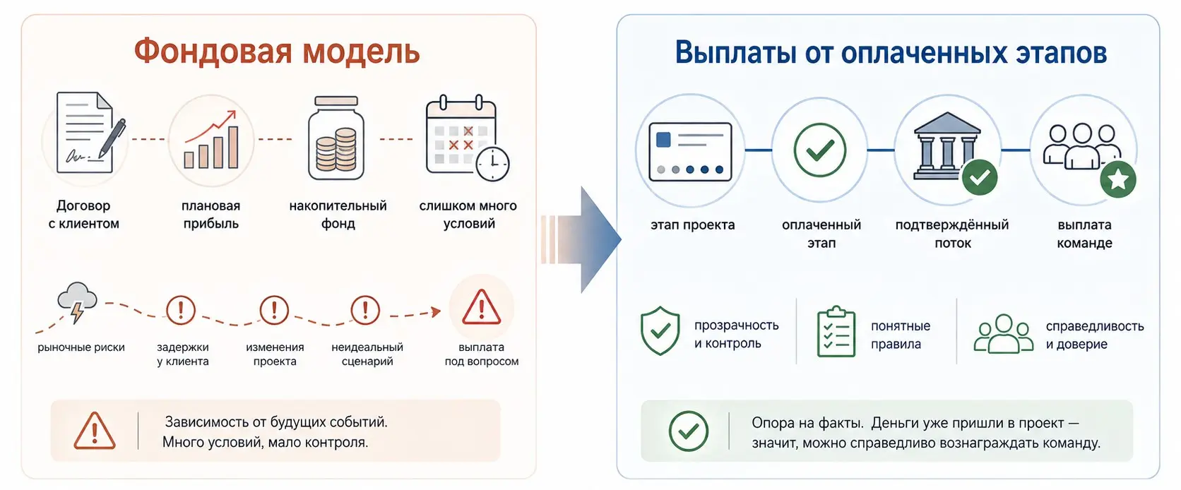 Почему первая система мотивации не сработала | Сетка — социальная сеть от hh.ru