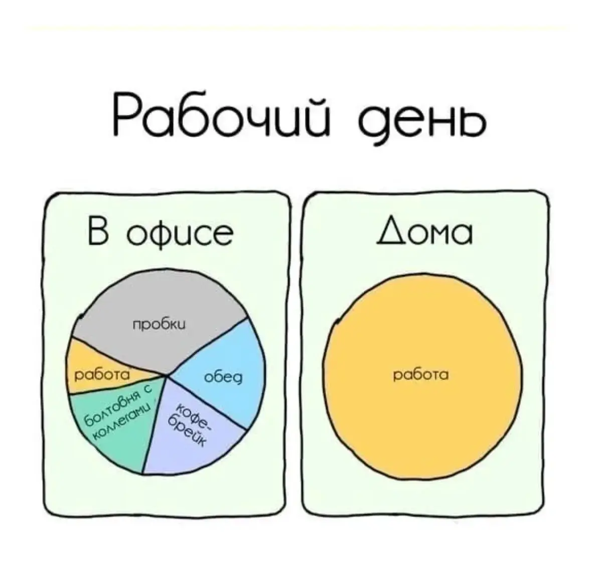 Жиза) | Сетка — социальная сеть от hh.ru
