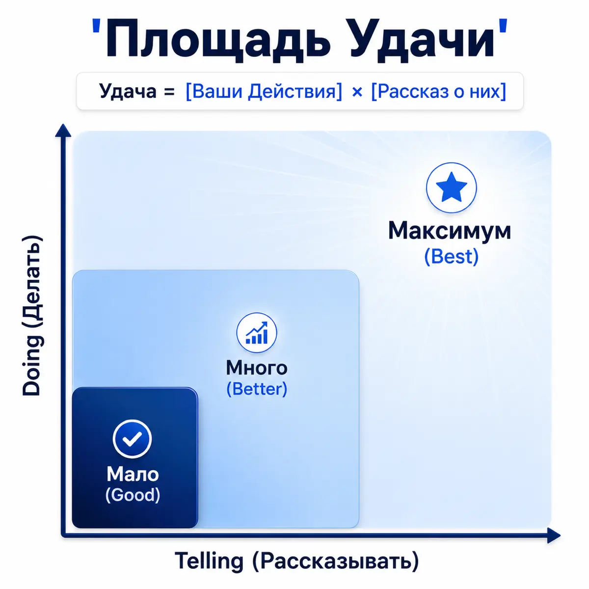 Удача — это формула. | Сетка — социальная сеть от hh.ru