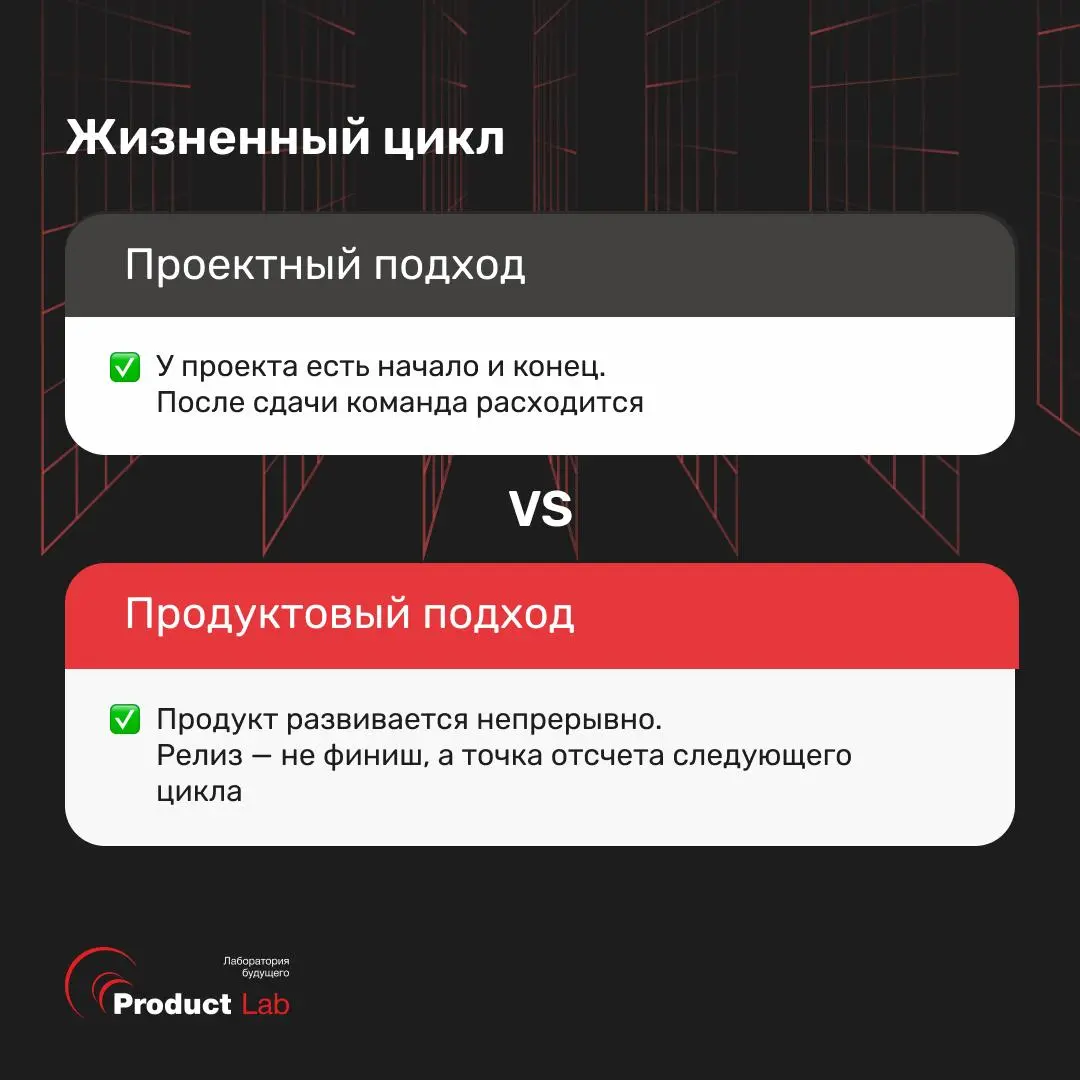 В чем разница проектного и продуктового подхода и почему он нужен не только в IT
Проектный подход создавался под стабильный рынок: спланировал, сделал, закрыл | Сетка — социальная сеть от hh.ru