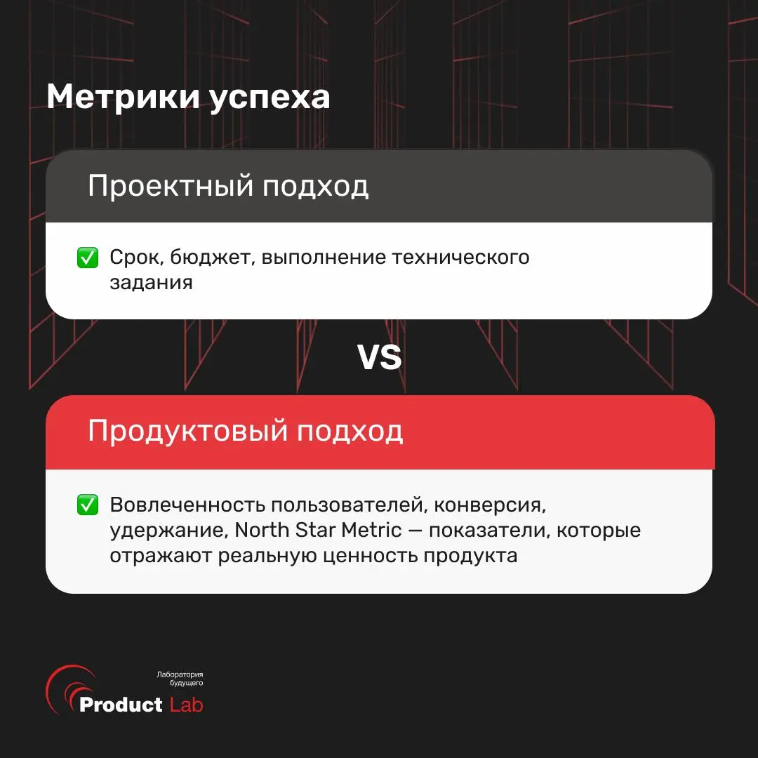 В чем разница проектного и продуктового подхода и почему он нужен не только в IT
Проектный подход создавался под стабильный рынок: спланировал, сделал, закрыл | Сетка — социальная сеть от hh.ru