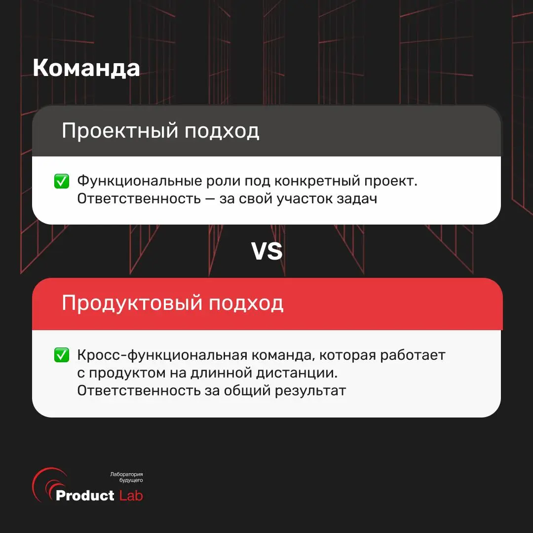 В чем разница проектного и продуктового подхода и почему он нужен не только в IT
Проектный подход создавался под стабильный рынок: спланировал, сделал, закрыл | Сетка — социальная сеть от hh.ru