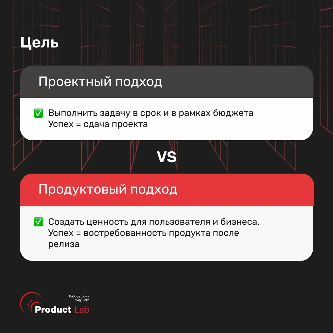 В чем разница проектного и продуктового подхода и почему он нужен не только в IT
Проектный подход создавался под стабильный рынок: спланировал, сделал, закрыл | Сетка — социальная сеть от hh.ru