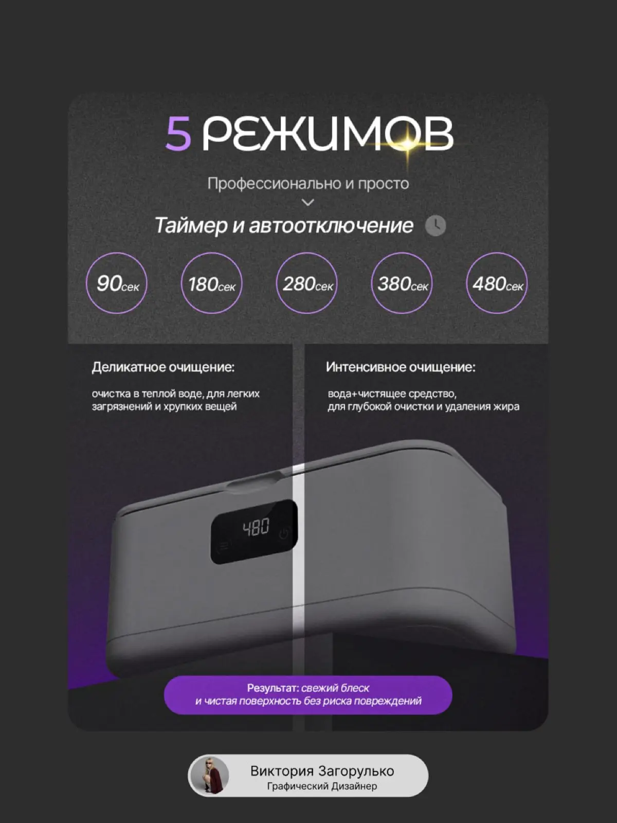 Инфографика для ванночки | Сетка — социальная сеть от hh.ru