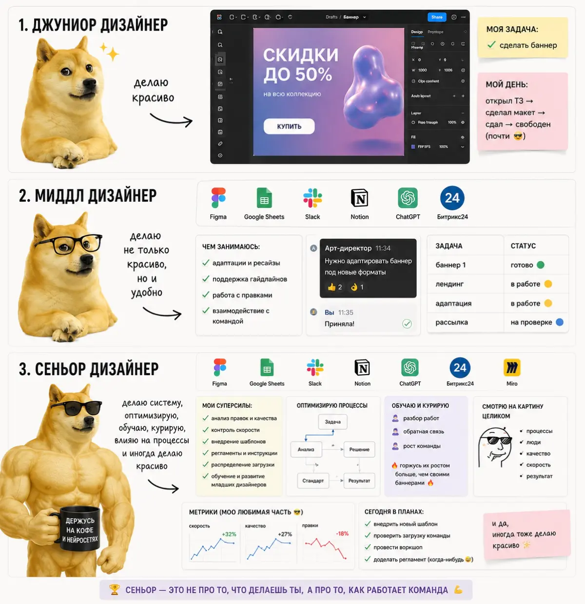 Senior designer starter pack | Сетка — социальная сеть от hh.ru