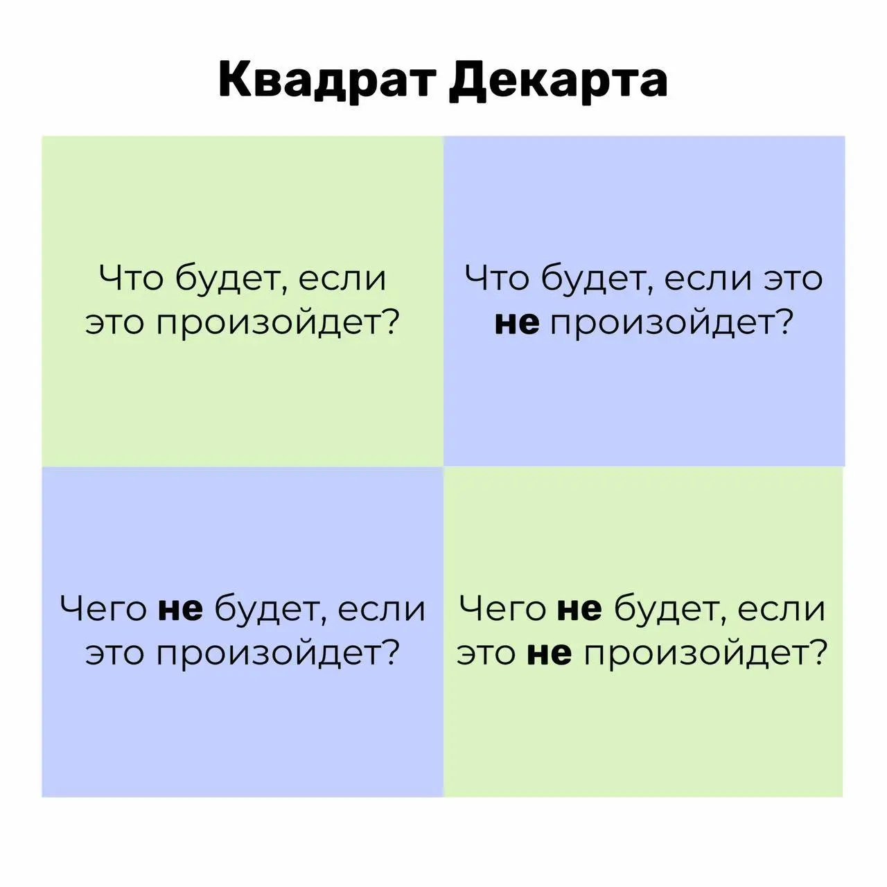Как принимать важные решения по системе Декарта
Смотрим на процесс принятия решений в любом вопрос от Рене Декарта, французского философа.
В чём суть метода: проводим по квадрату любой спорный вопрос | Сетка — социальная сеть от hh.ru