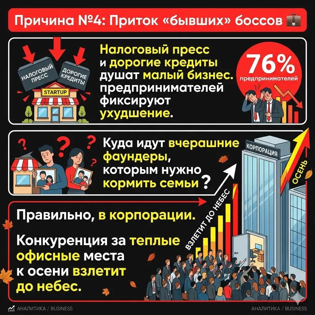 Что ждать от рынка труда к осени? | Сетка — социальная сеть от hh.ru
