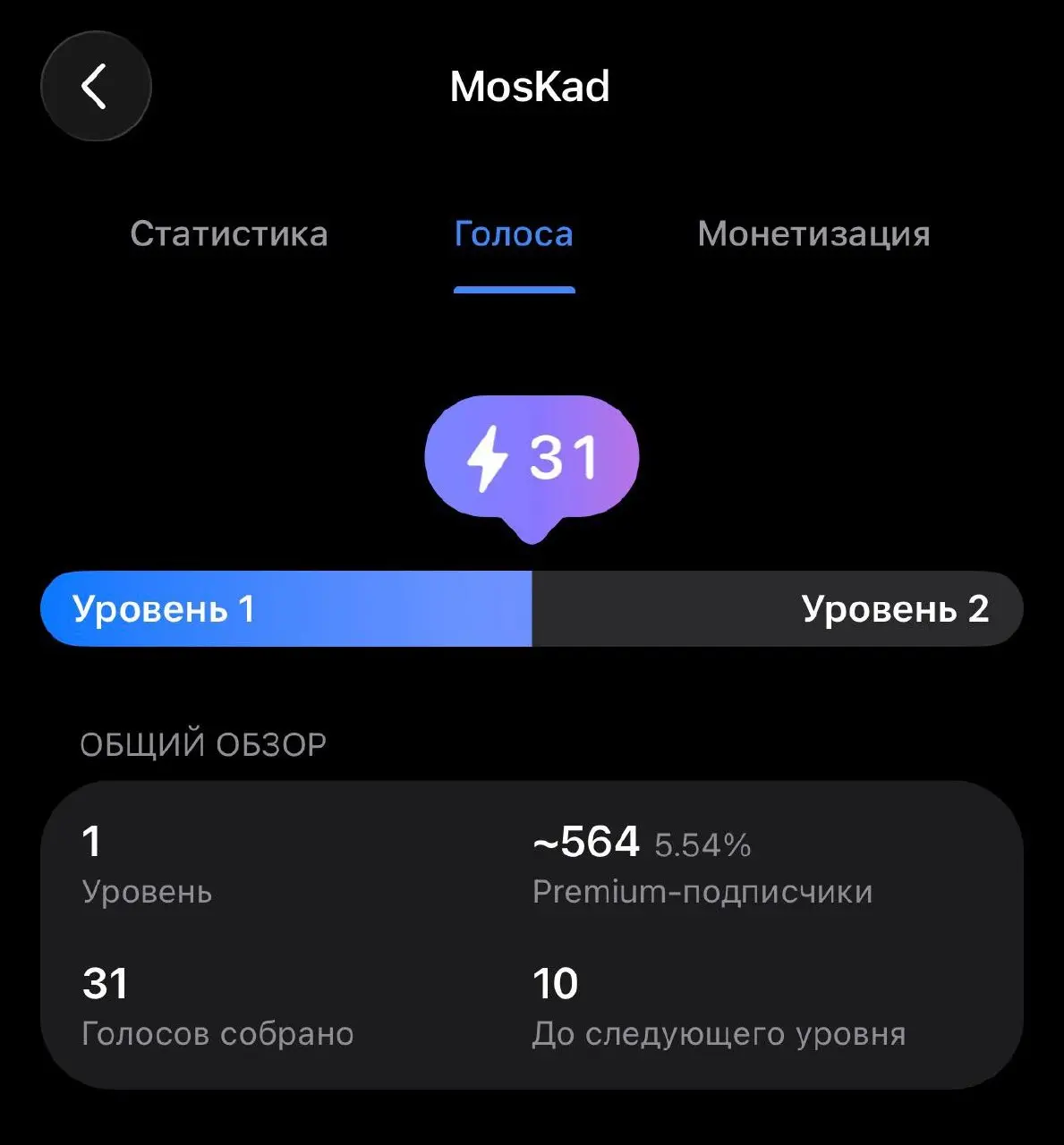 Коллеги, нужна ваша поддержка. 🤝
Сейчас каналу не хватает всего 10 голосов, чтобы я мог размещать больше историй и оперативных материалов | Сетка — социальная сеть от hh.ru