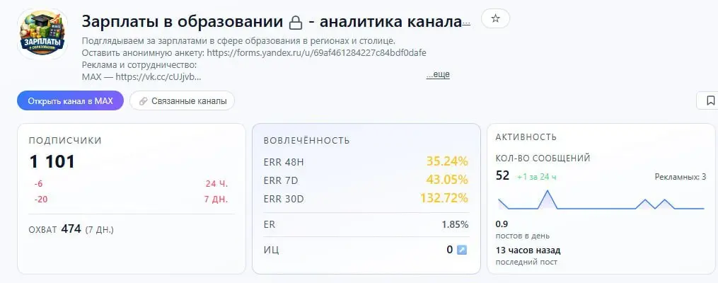 Рассказываю, как делишки с Максом (да, теперь буду писать на русском)
Для тех кто вдруг пропустил — мы со сладеньким редактором делаем канала в Максе «Зарплаты в образовании», почитайте тут | Сетка — социальная сеть от hh.ru