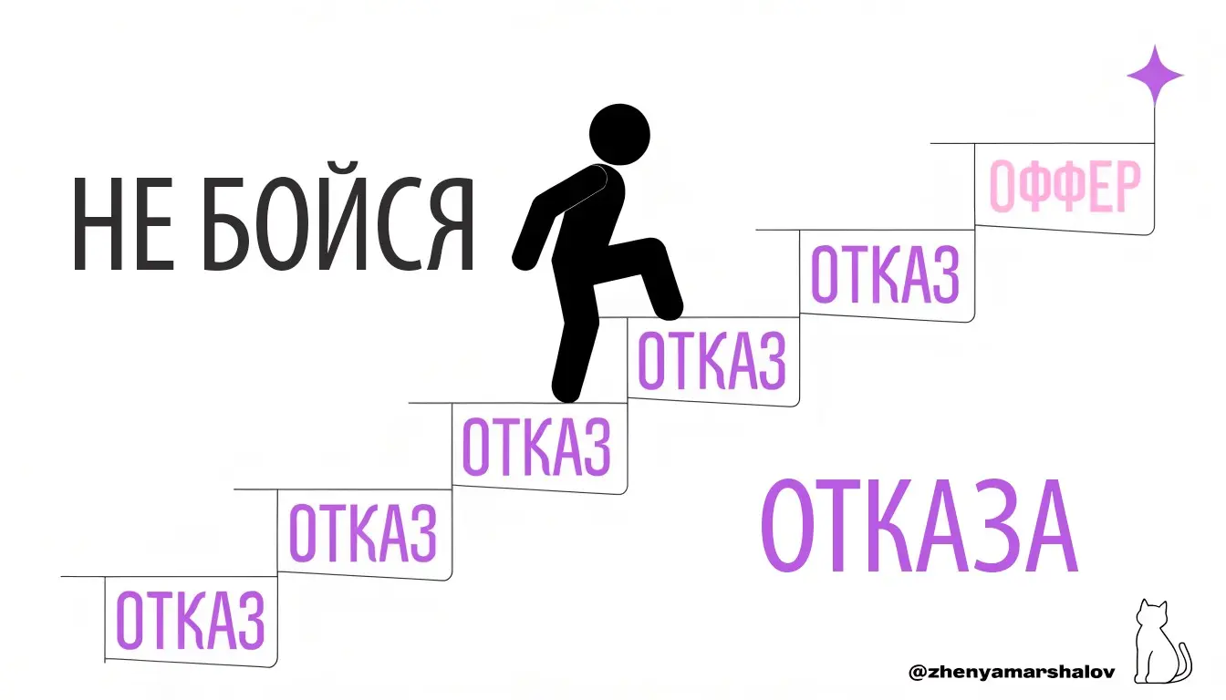 Не бойся отказа | Сетка — социальная сеть от hh.ru