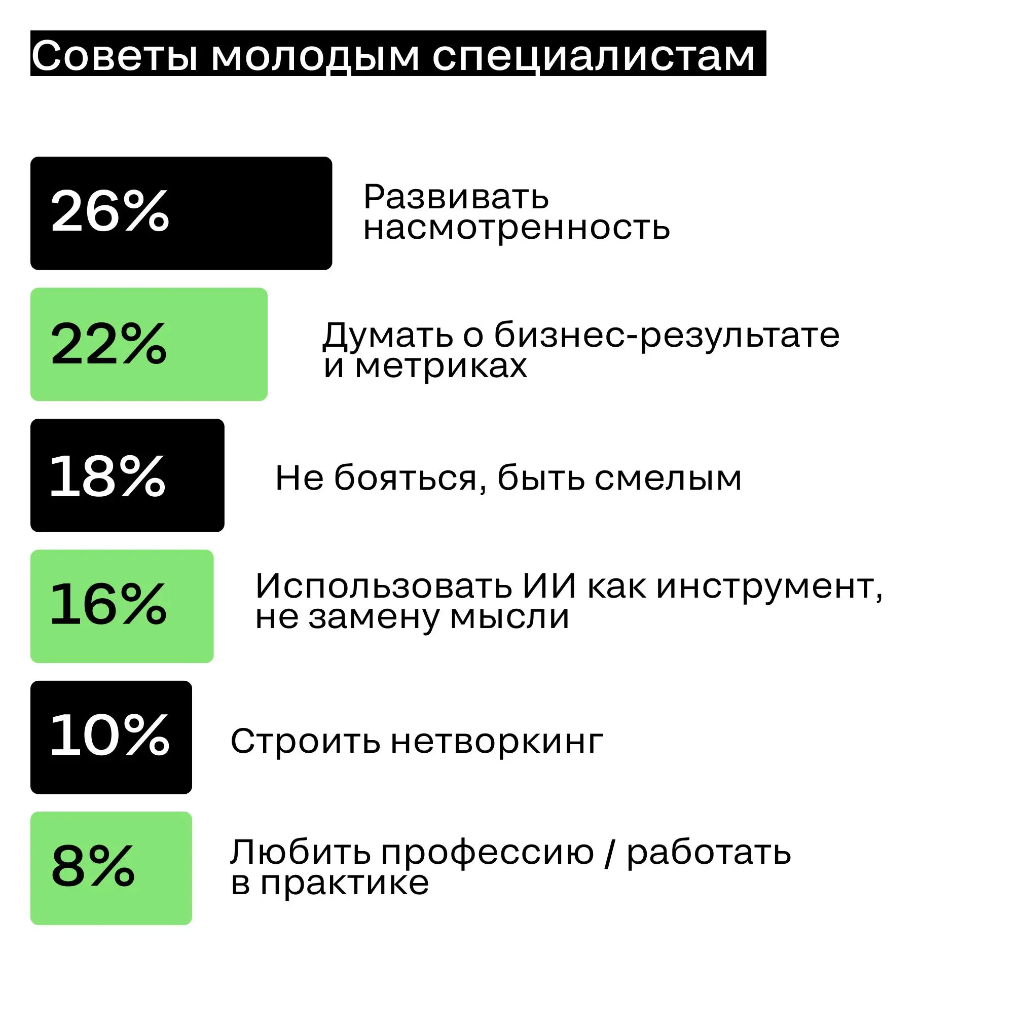 Что вас радует и удивляет на российском рекламном рынке?
Что ценят бренды и аудитория?
Эти и другие вопросы мы спросили у наших жюри после 2 этапа жюрения. Узнали ответы и оцифровали | Сетка — социальная сеть от hh.ru