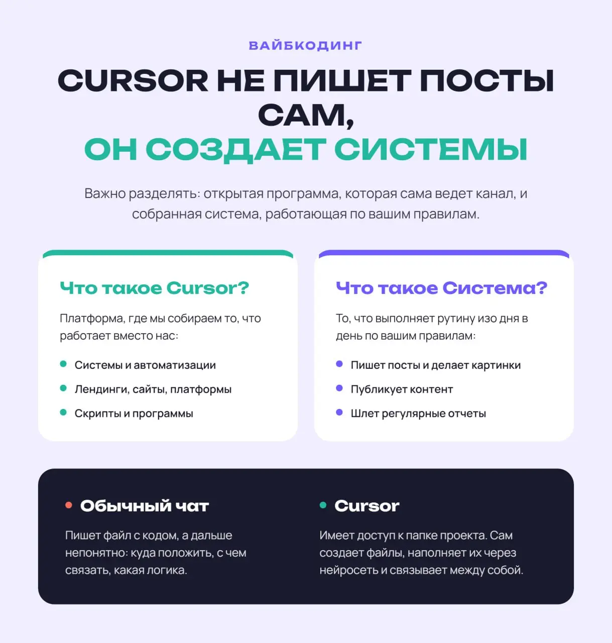 CURSOR НЕ ПИШЕТ ПОСТЫ САМ, ОН СОЗДАЕТ СИСТЕМЫ
Ранее мы уже проговорили, что такое вайбкодинг, и чем он отличается от Make
Сейчас важно другое, что вообще такое Cursor и зачем про него говорить отдельн... | Сетка — социальная сеть от hh.ru