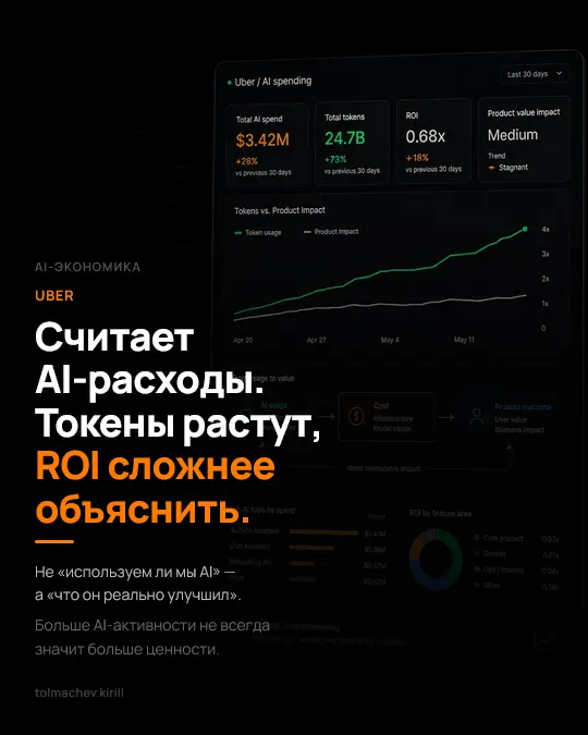 Uber считает AI-расходы | Сетка — социальная сеть от hh.ru