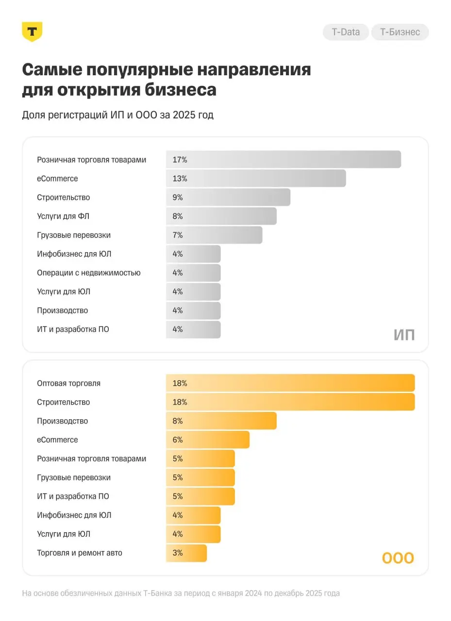 Торговля рулит. Производство и ИТ отдыхает. Китай нам помогает. Купи продай... | Сетка — социальная сеть от hh.ru