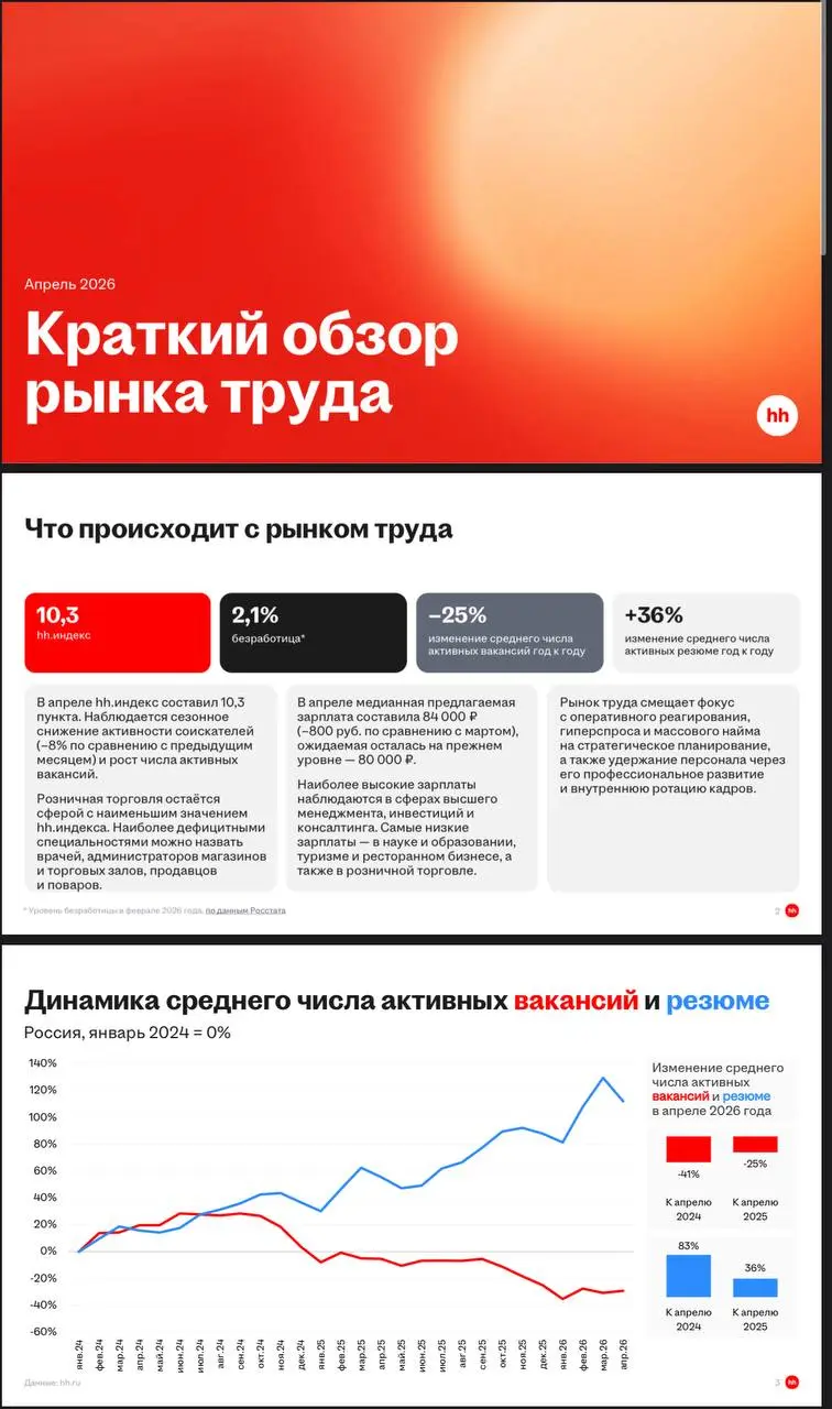 Мнение?🫢 | Сетка — социальная сеть от hh.ru